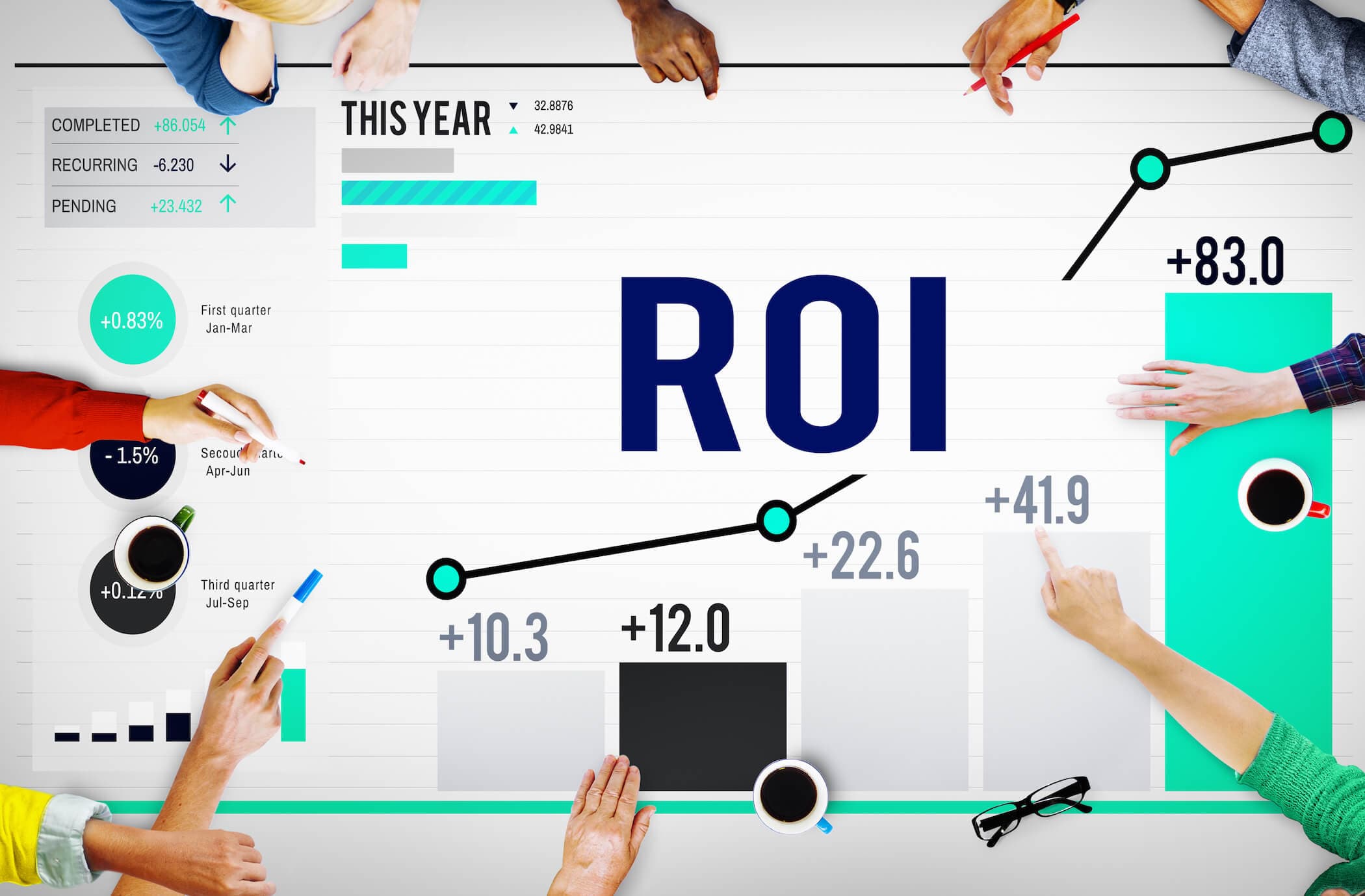 ROI